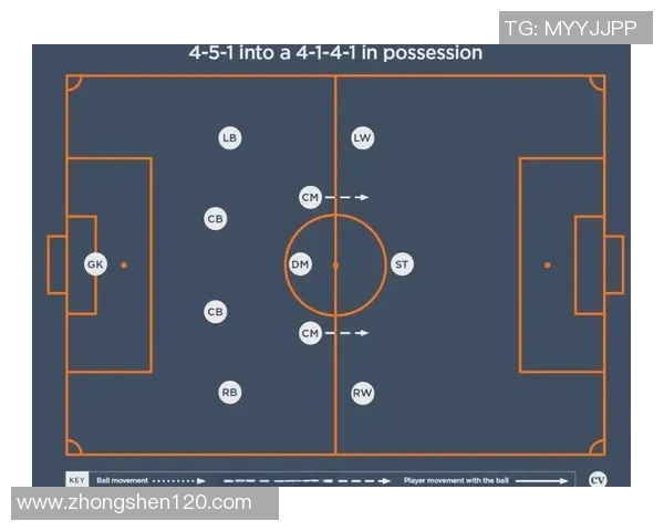 杭州足球队中路突破战术解析与实战应用探讨