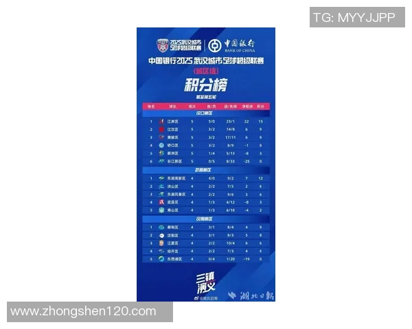 武汉足球队在全国耐力排行榜中荣登第八名展现强大体能实力 武汉足球队在全国耐力排行榜中荣登第八名展现强大体能实力